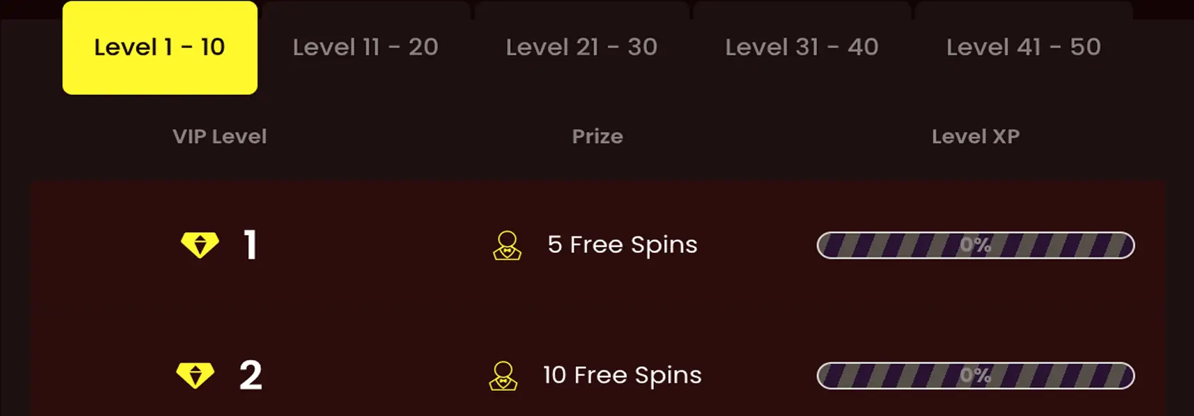 The VIP Ladder — All Fifty Levels